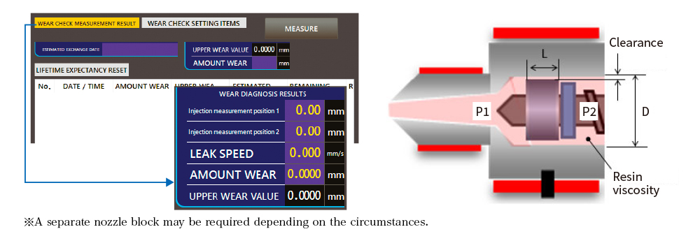 Check ring wear diagnosis function