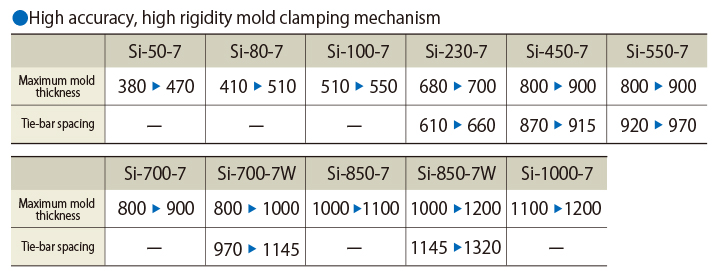 Mold Clamping Mechanism