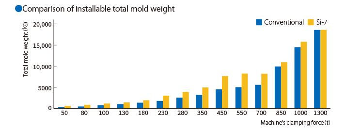 Mold Clamping Mechanism