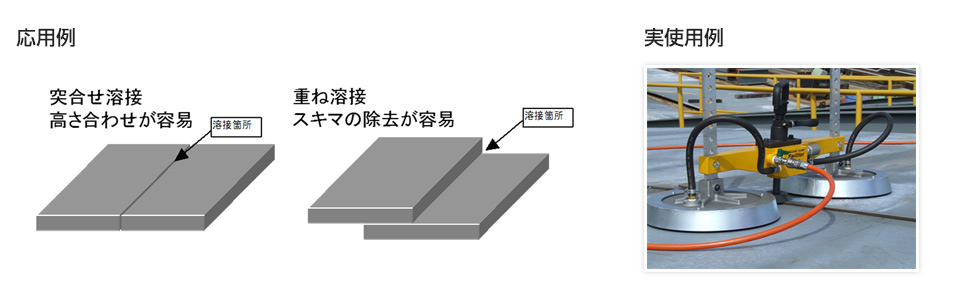 応用例と実使用例