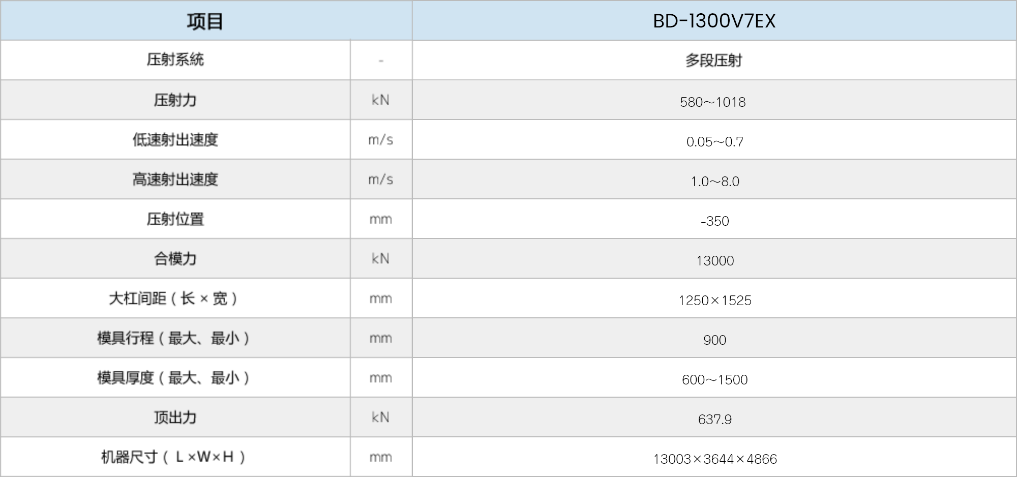 BD-1300V7EXSpecifications Images