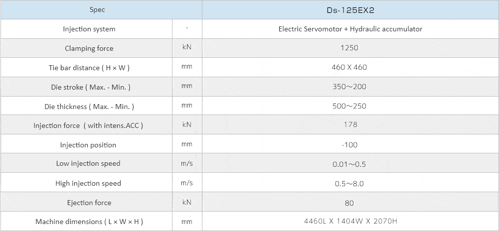 Ds-125EX2Specifications Images