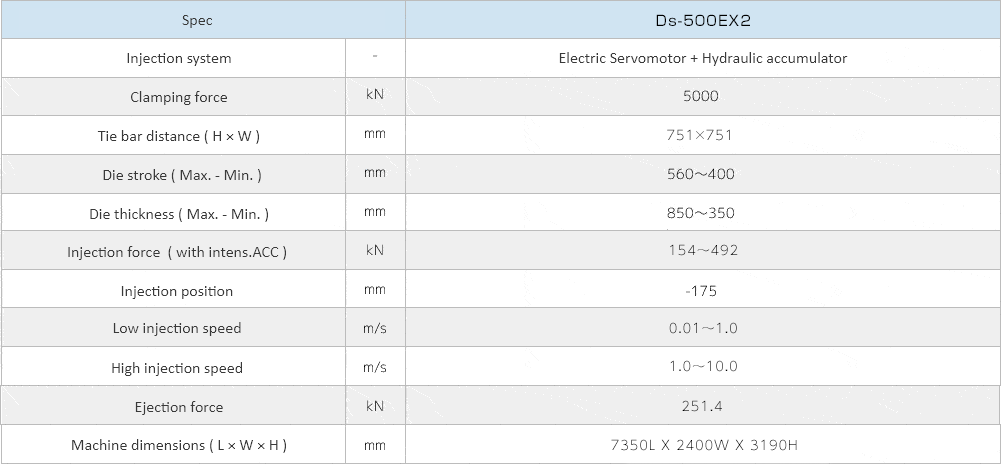 Ds-500EX2Specifications Images