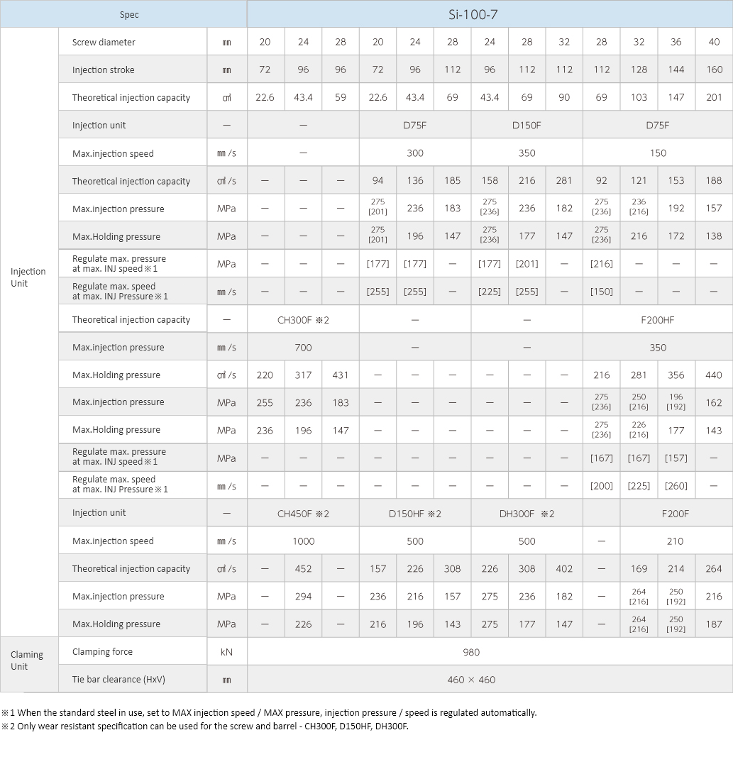 Si-100-7Specifications Images