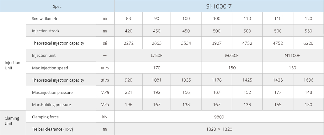 Si-1000-7Specifications Images