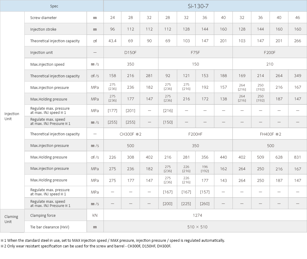 Si-130-7Specifications Images