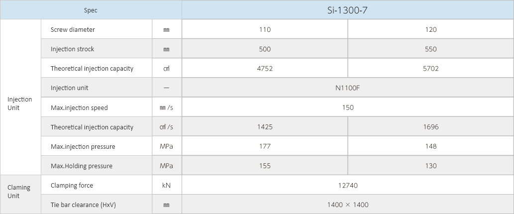 Si-1300-7Specifications Images