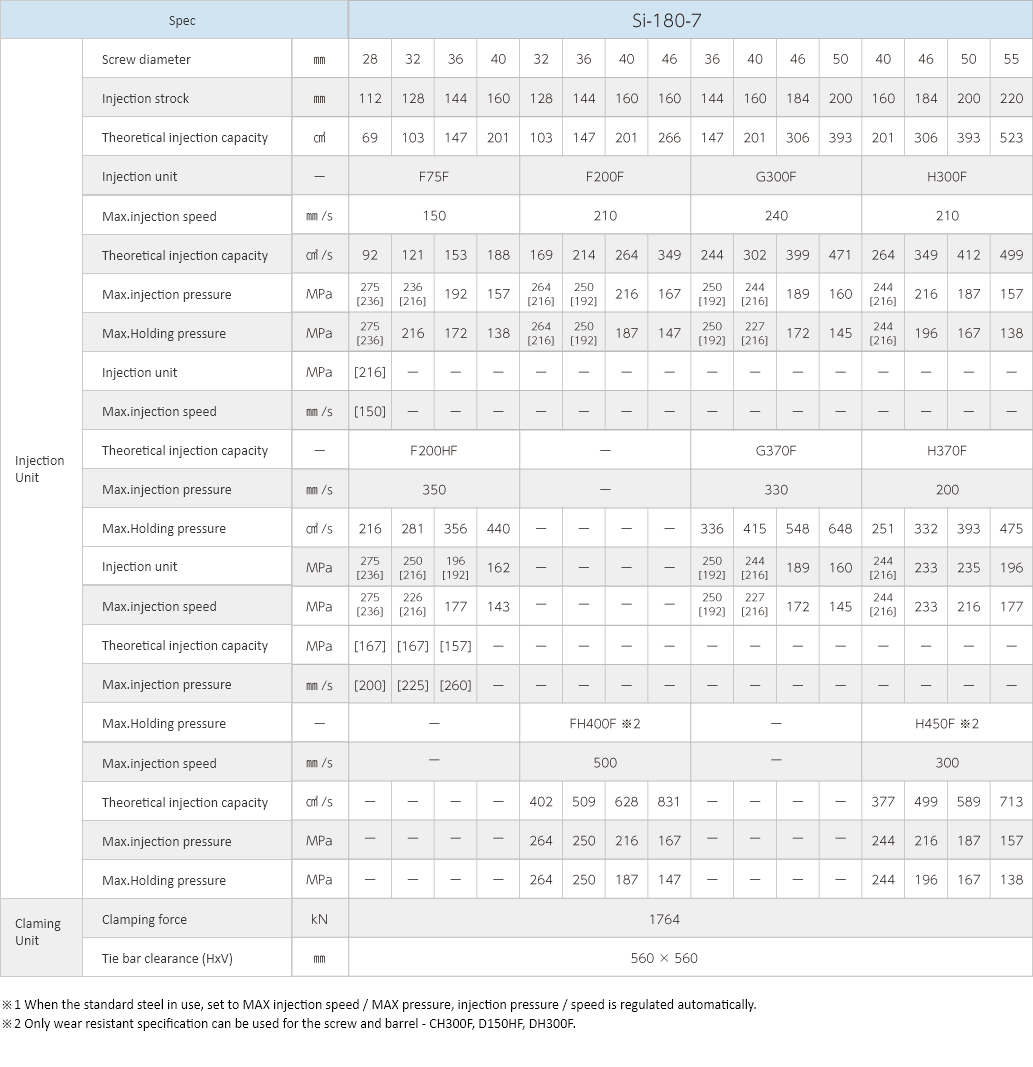 Si-180-7Specifications Images