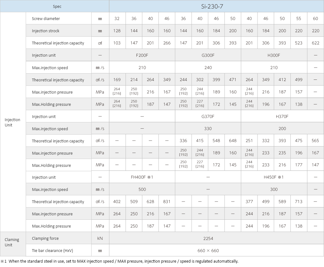 Si-230-7Specifications Images