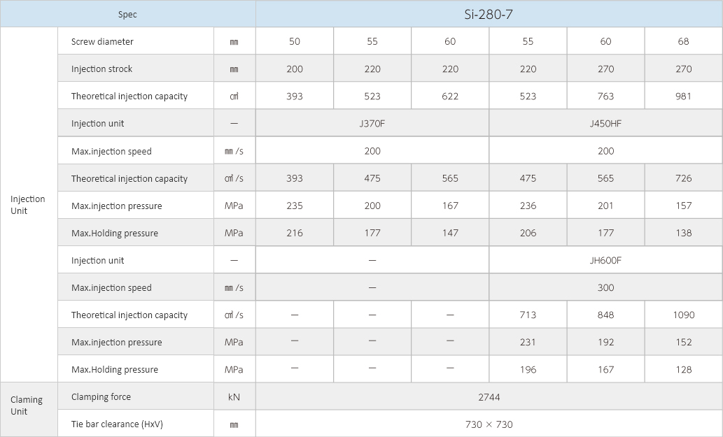 Si-280-7Specifications Images