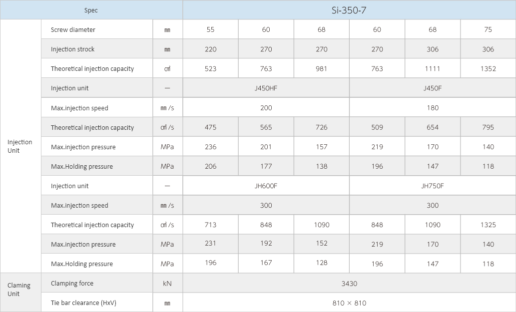 Si-350-7Specifications Images