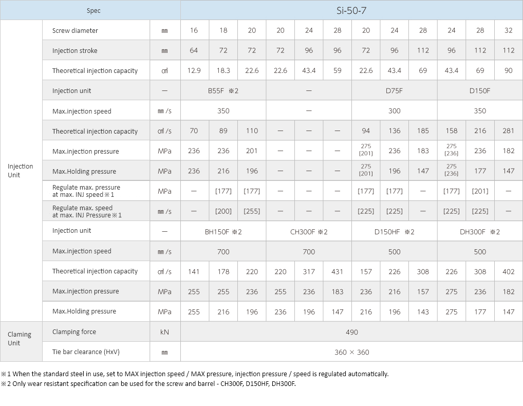 Si-50-7Specifications Images