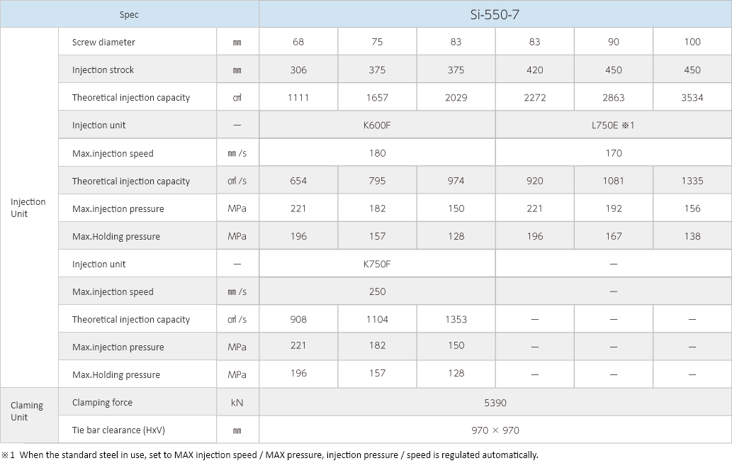 Si-550-7Specifications Images