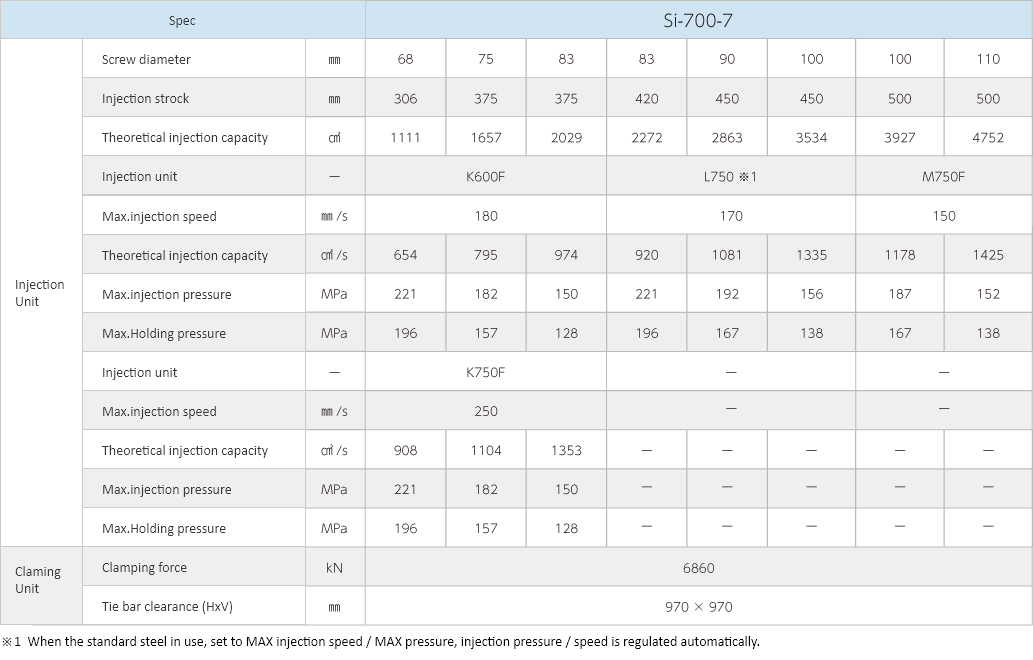 Si-700-7Specifications Images