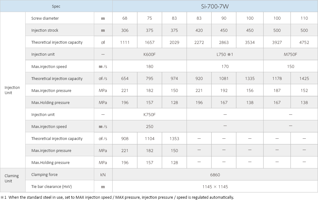 Si-700-7WSpecifications Images