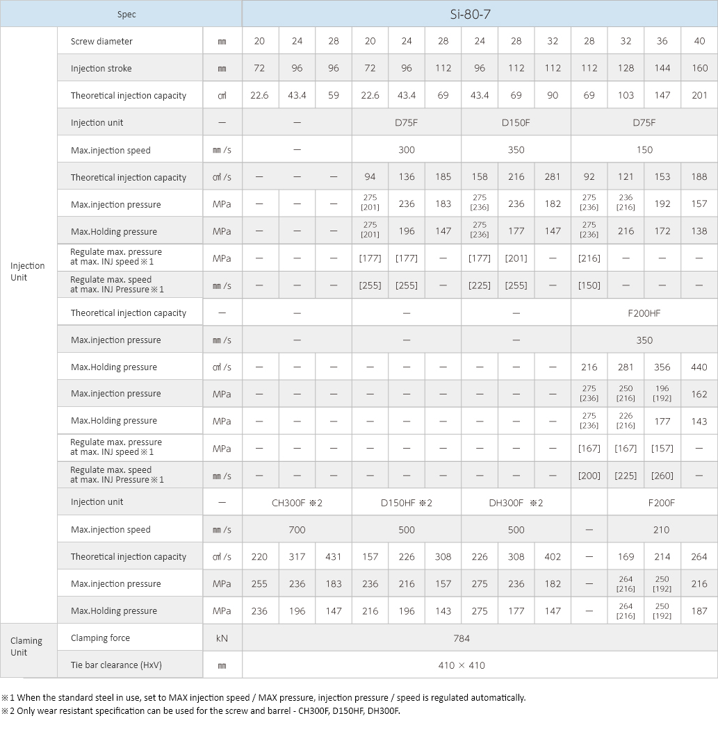 Si-80-7Specifications Images