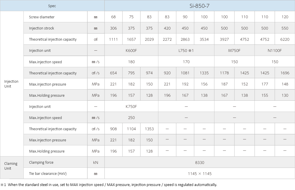 Si-850-7Specifications Images