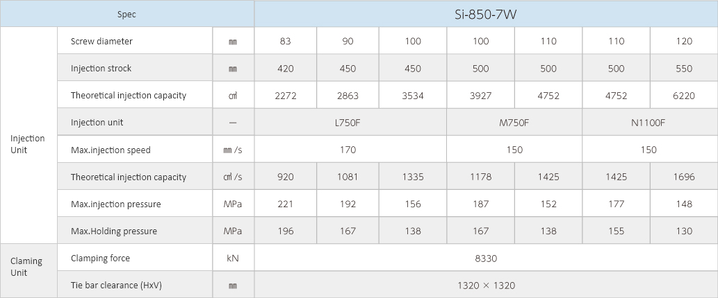 Si-850-7WSpecifications Images