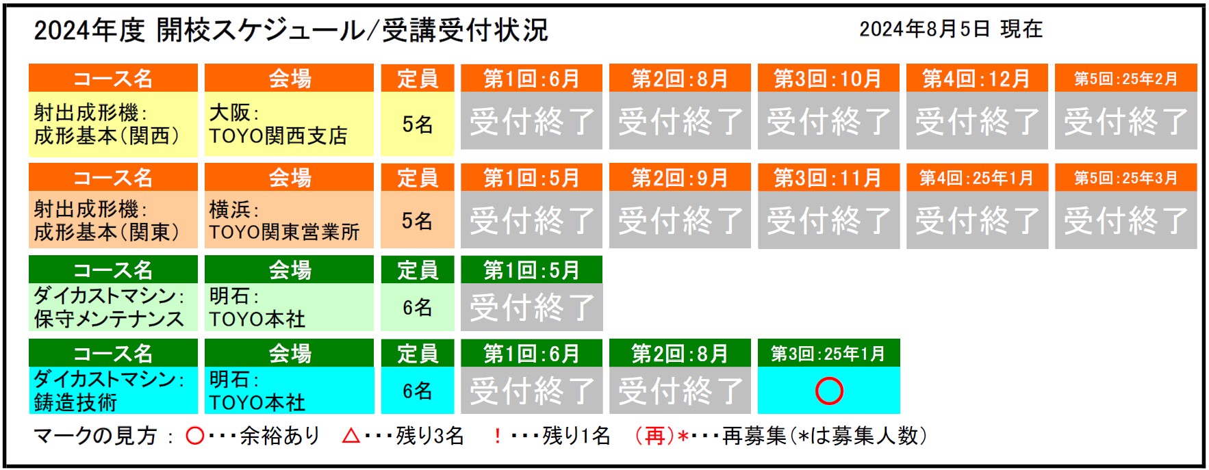 開校スケジュール / 受講受付状況