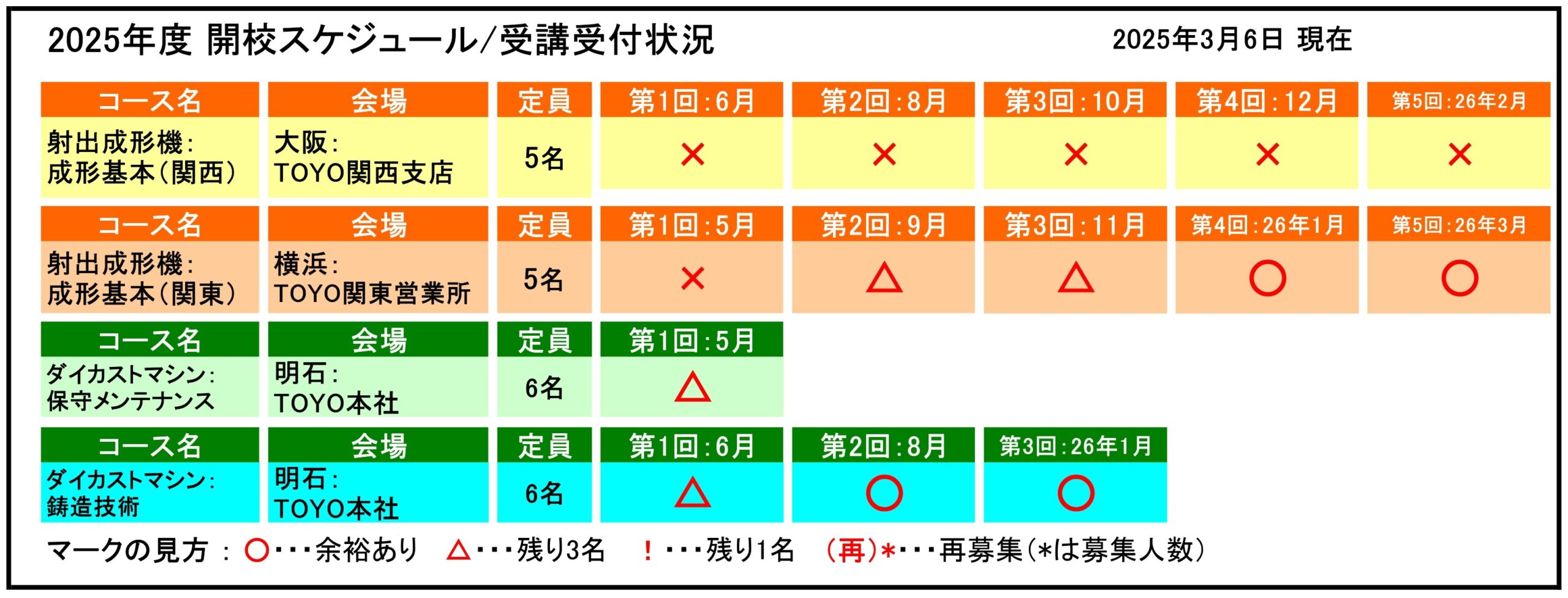 開校スケジュール / 受講受付状況